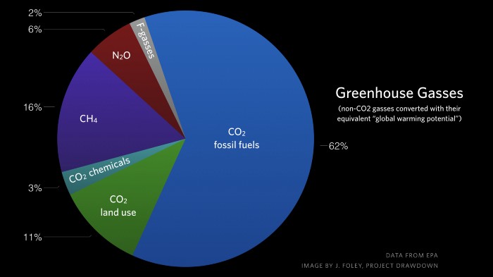 Farming Our Way Out of the Climate Crisis