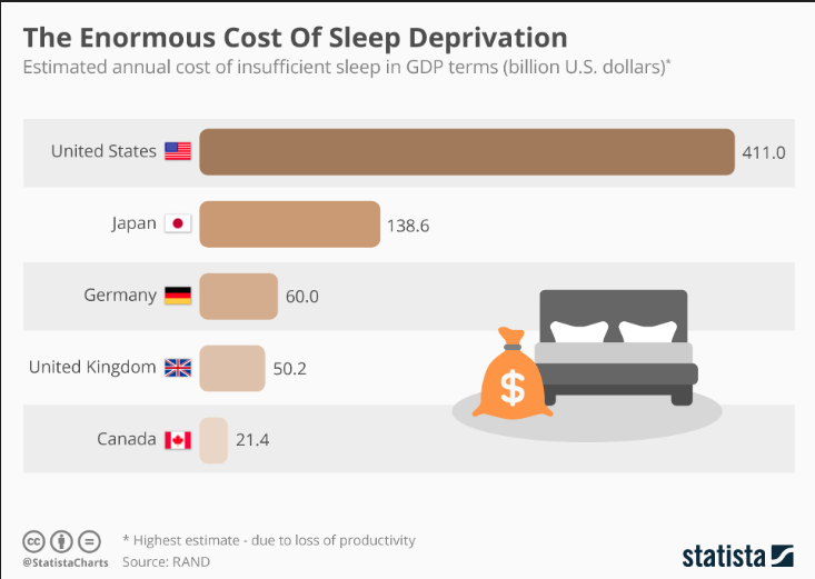 When It Comes to Sleep, It’s Quality Over Quantity