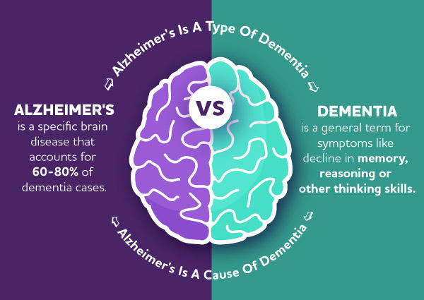 Confusion Is Not Criminality: A National Call for Greater Dementia Awareness, Protection and Future Care Planning