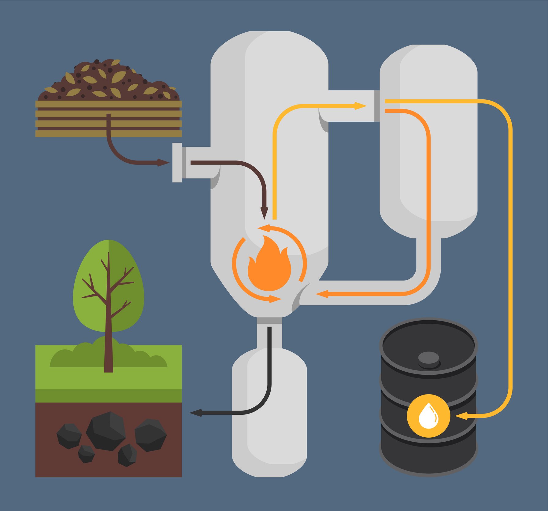 Can Continuous Pyrolysis be the Answer or at least Relief to the Pending Disaster facing the Industrial Gas Users of South Africa?
