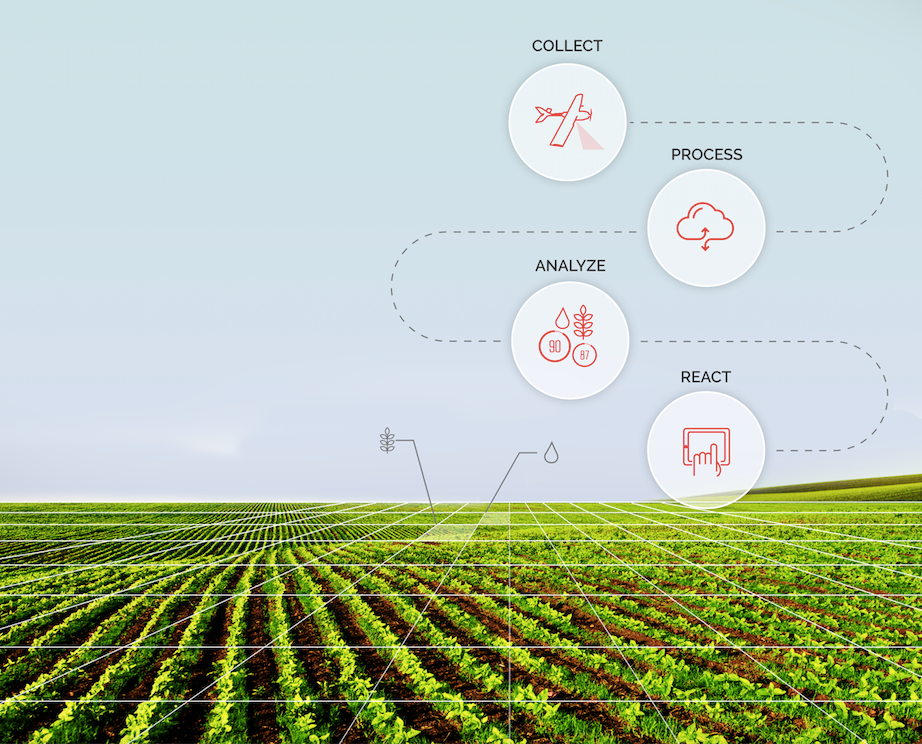 Precision farming market to grow to USD 15.6 billion by 2030