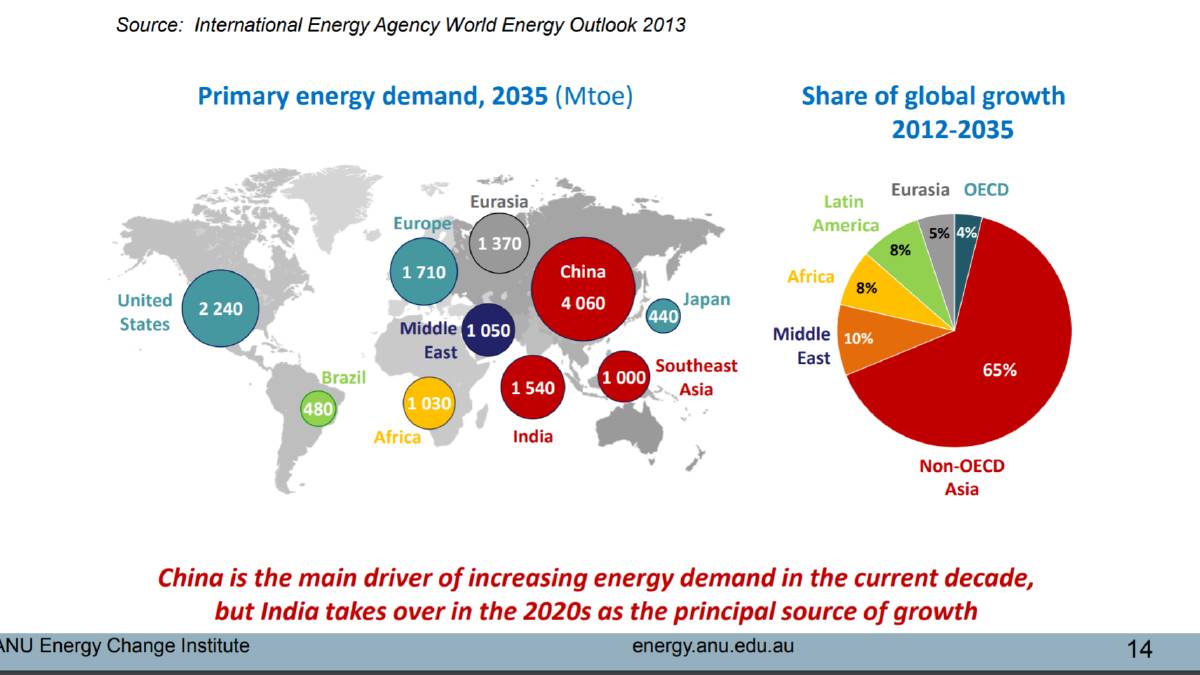Landholders to benefit from energy demand
