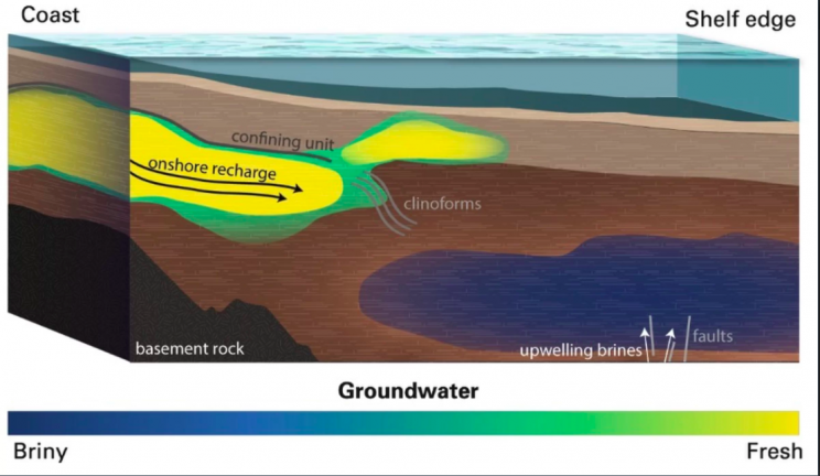 Freshwater Aquifer Has Been Found under the Atlantic Ocean